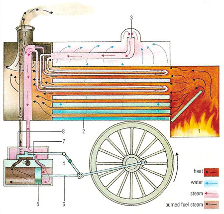steam engine diagram