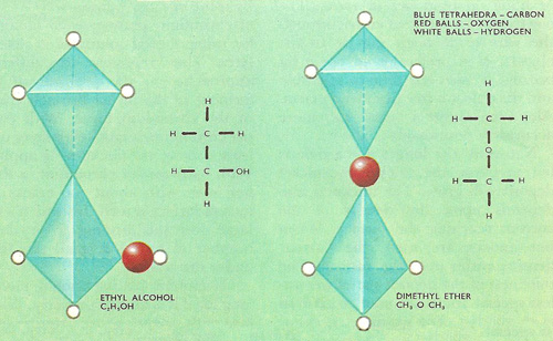 structural isomers