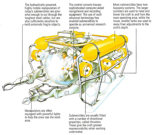 submersible