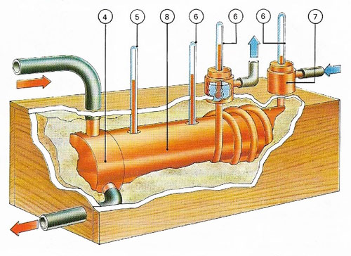 measurement of thermal conductivity