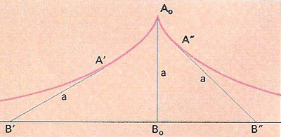 tractrix