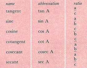 triginometric ratios