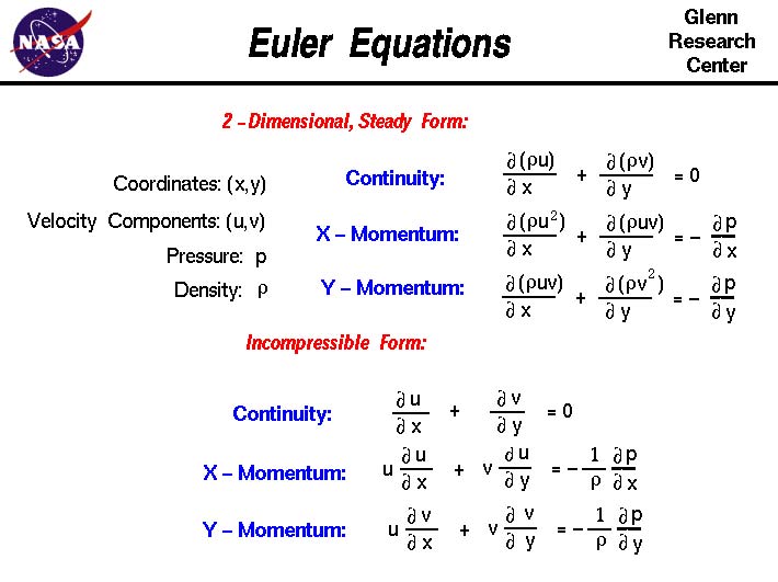 Shown here are two versions of the Euler equations which describe how the velocity, pressure and density of a moving fluid are related.