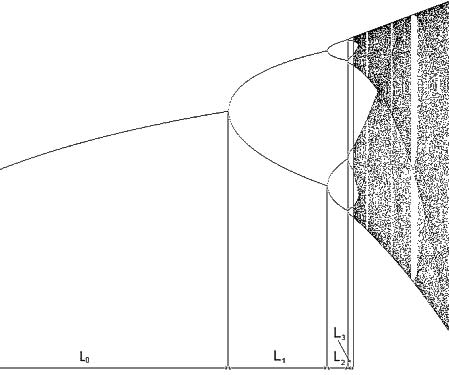 Feigenbaum's constant