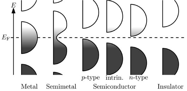 Fermi level