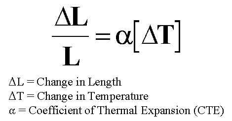 Coefficient of linear expansion