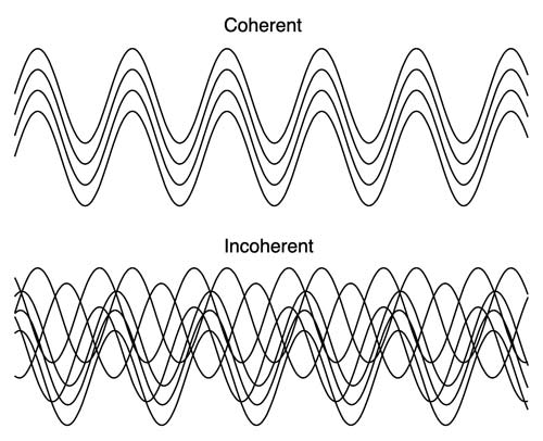 Coherence