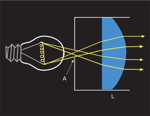 collimator