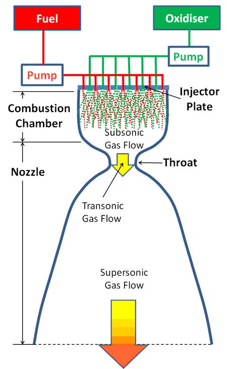 Combustion chamber