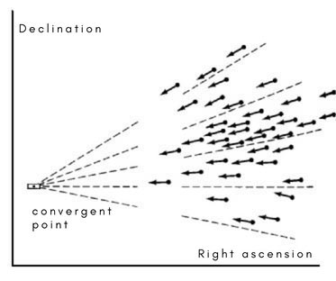 Convergent point