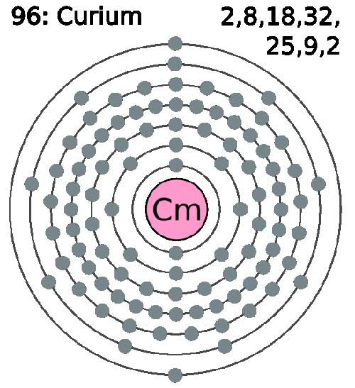 Curium