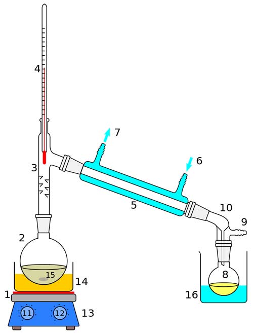 Laboratory display of distillation.
