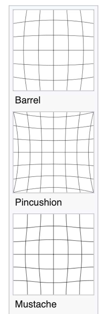 Types of optical distortion.