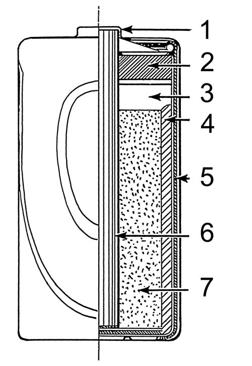 Components of a dry cell.