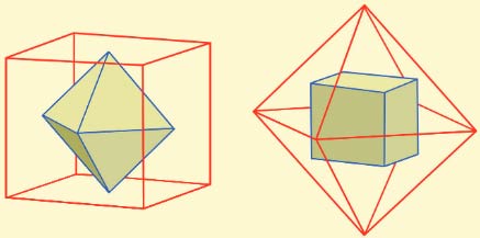 The cube and the octahedron are dual Platonic solids in the sense that the the faces and the vertices are interchanged.