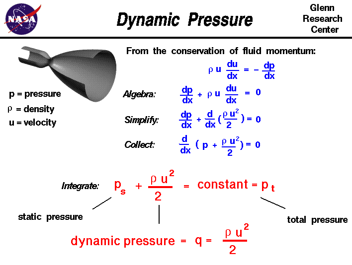 Dynamic pressure