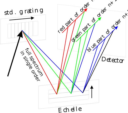 echelle grating