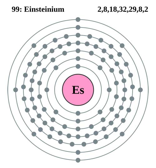 Einsteinium electron shell diagram.