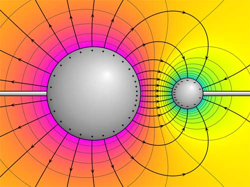 Electric field around a large and a small conducting sphere at opposite electric potential.