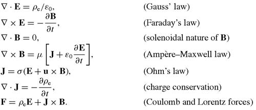 Equations of electrodynamics.