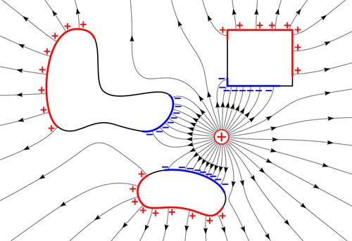 electrostatics