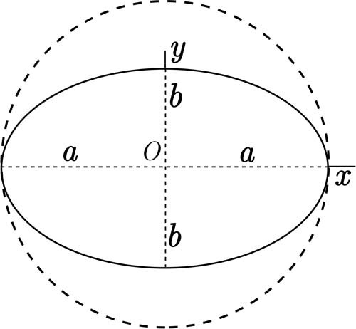 Ellipticity