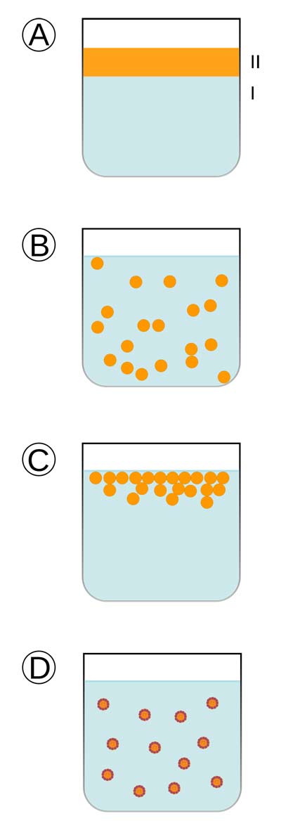 Emulsification