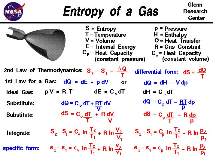 Entropy