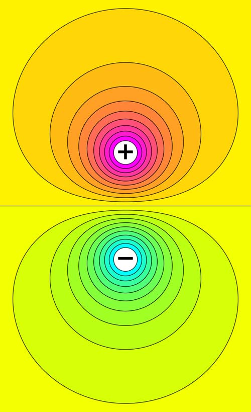 Computed electrostatic equipotentials between two electrically charged spheres.