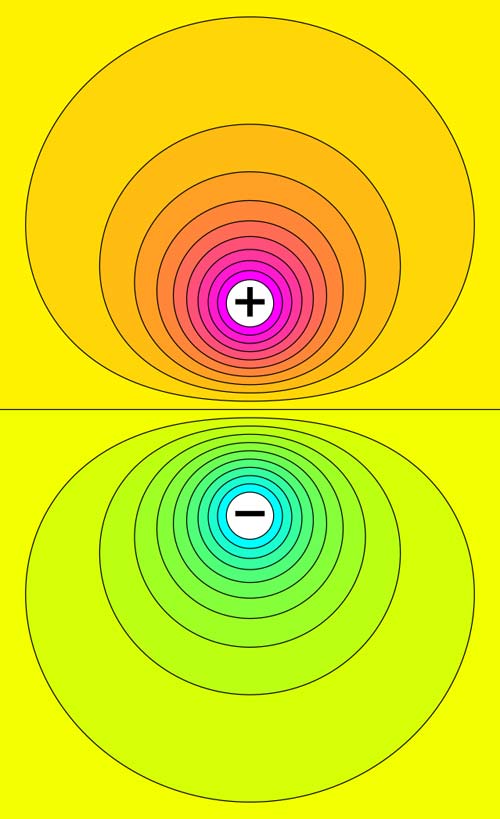 Computed electrostatic equipotentials between two electrically charged spheres.