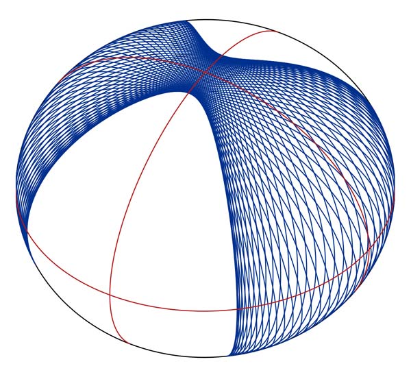 A geodesic on a triaxial ellipsoid.