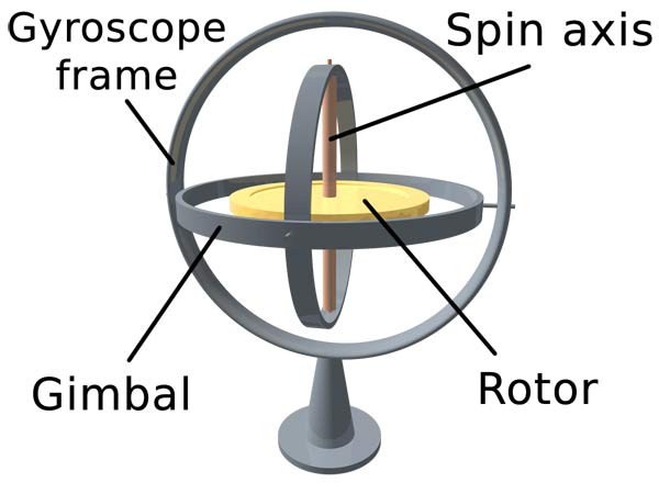 Gimbal or a gyroscope