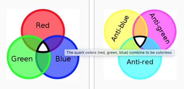 Quarks colors and anticolors