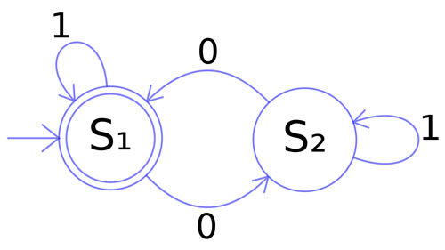 Example of a state diagram.