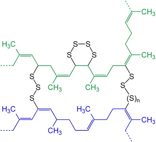 Vulcanization is an example of cross-linking. Schematic presentation of two 