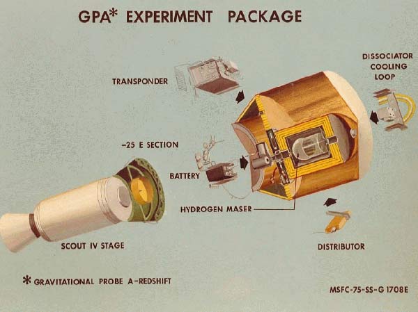 Gravity Probe A experiment.