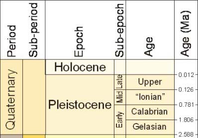 Holocene