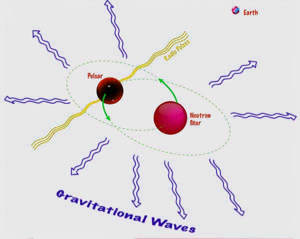 Hulse-Taylor pulsar (PSR 1913+16)