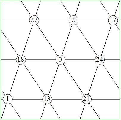 A graceful graph with 27 edges and 9 vertices.