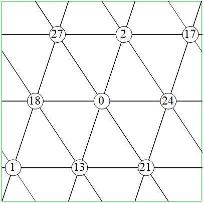 A graceful graph with 27 edges and 9 vertices.