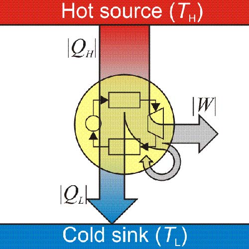 Heat engine.