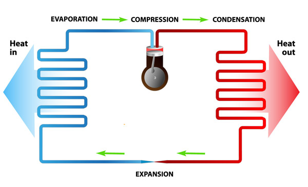 Air source heat pump.