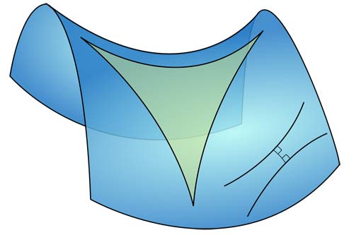 A triangle immersed in a saddle-shape plane (a hyperbolic paraboloid), along with two diverging ultra-parallel lines.