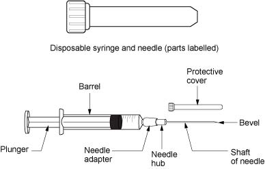 Hypodermic syringe .