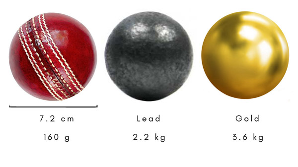 The density of lead and gold is illustrated by the mass of balls of these metals the same size asa cricket ball.