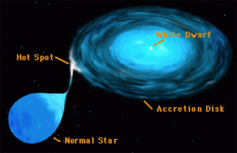 Magnetic cataclysmic binary