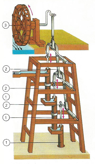 16th-century mine