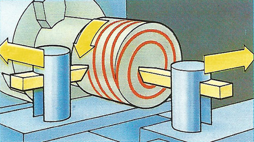 Machine tools producing an Archimedean spiral and helix on a rotating cylinder