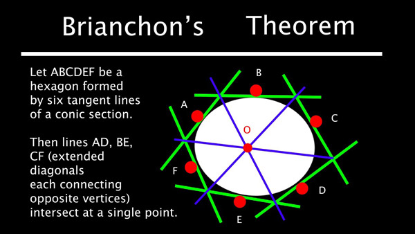 Brianchon's theorem
