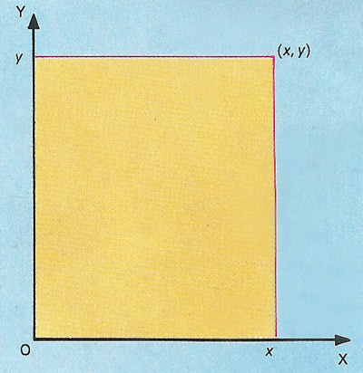 Cartesian plane.